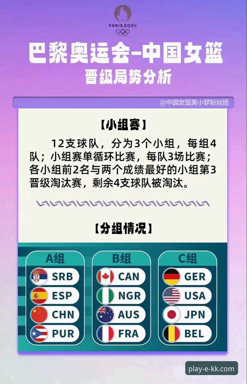 资深用户分享：如何通过KK体育App深度复盘中国女篮关键胜利