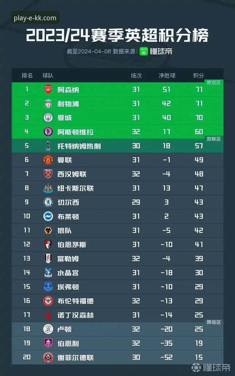 阿森纳vs曼城：英超五月积分榜上的“新旧霸主”对决，KK体育平台深度解析